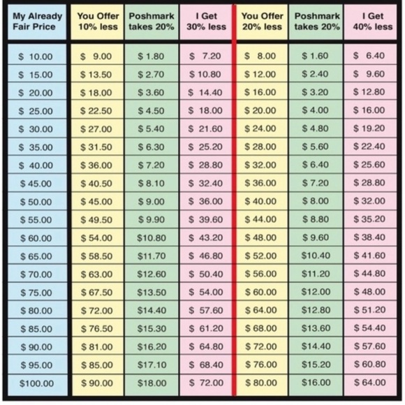 Poshmark Offer Chart - Picture 4 of 5